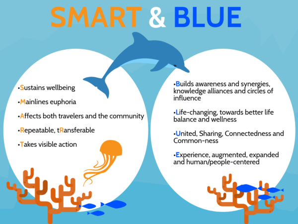 SMART & BLUE — το όραμα του έργου MELTEMI
